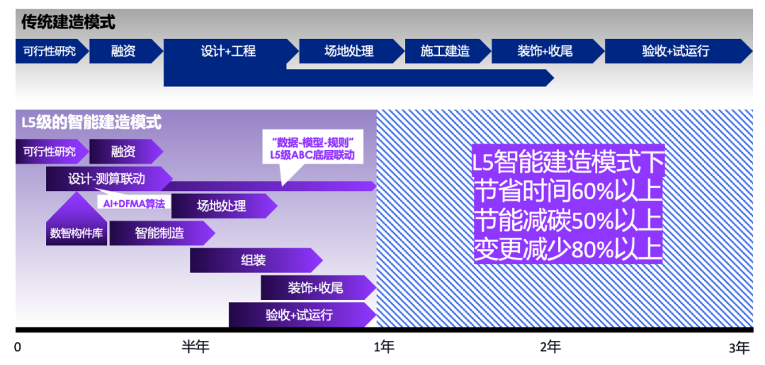 被ChatGPT带飞的AIGC，能为垂直产业做些什么？