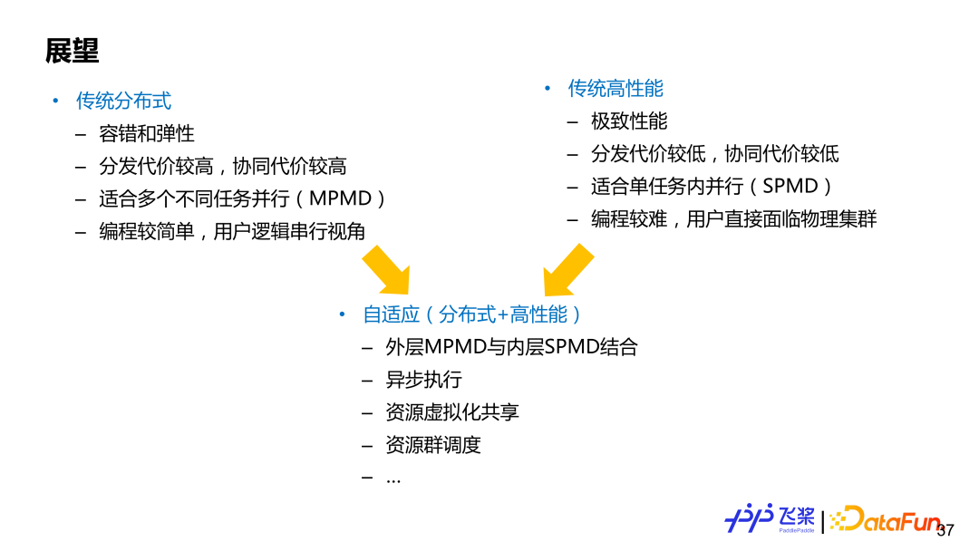 飞桨面向异构场景下的自动并行设计与实践