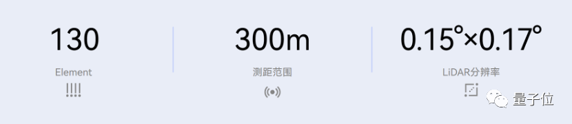 激光雷达「冰火两重天」：国外破产倒闭，国内上车提速，MPV都用上了