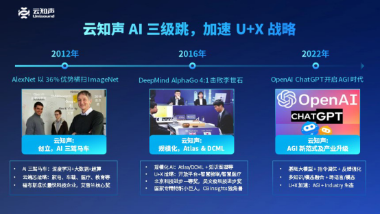进击AGI时代，云知声山海大模型重磅发布