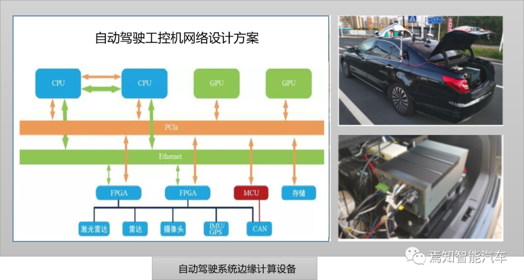 一文读懂自动驾驶系统中的边缘计算技术