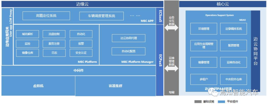 一文读懂自动驾驶系统中的边缘计算技术