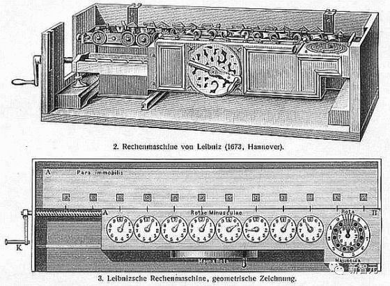 人工智能300年！LSTM之父万字长文：详解现代AI和深度学习发展史