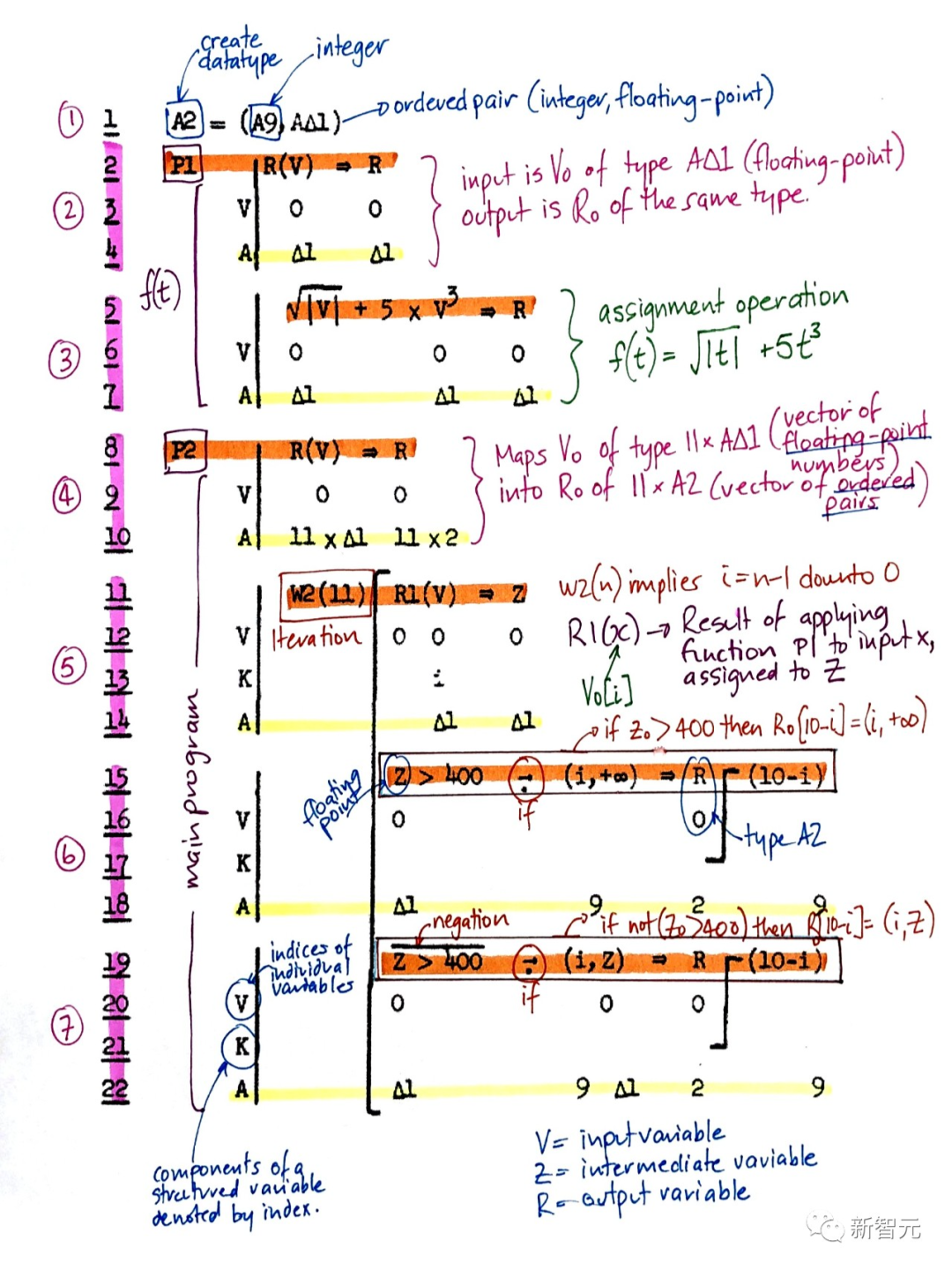 人工智能300年！LSTM之父万字长文：详解现代AI和深度学习发展史