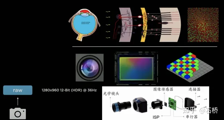 深度剖析Tesla自动驾驶技术方案