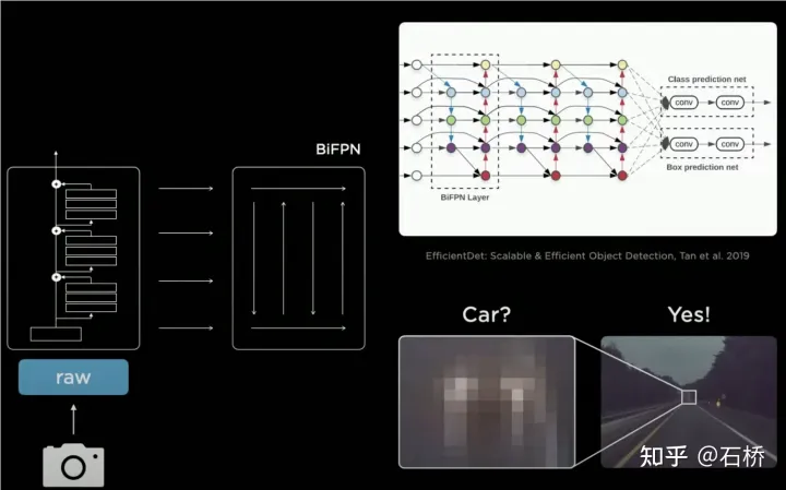 深度剖析Tesla自动驾驶技术方案