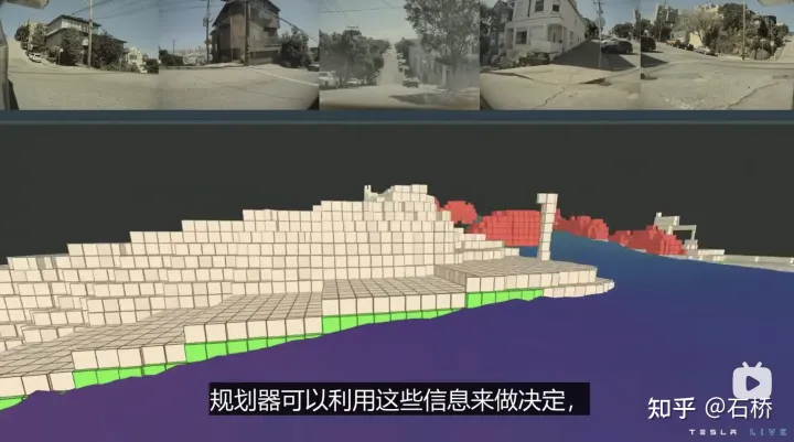 深度剖析Tesla自动驾驶技术方案