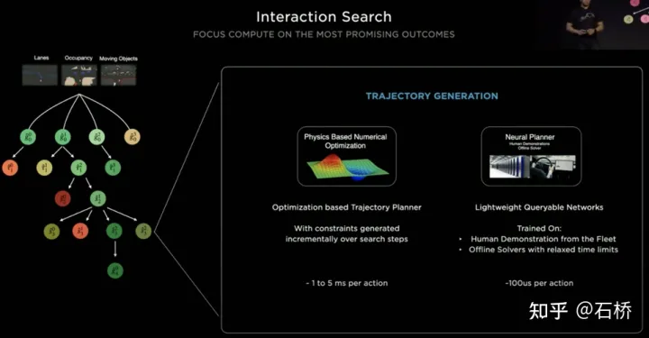 深度剖析Tesla自动驾驶技术方案