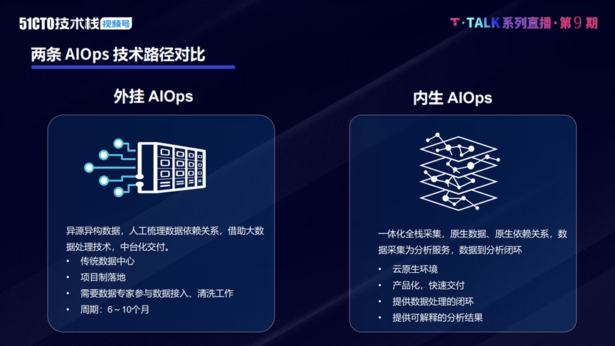 如何让云原生运维化繁为简