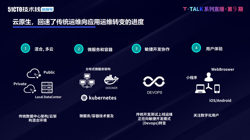 如何让云原生运维化繁为简