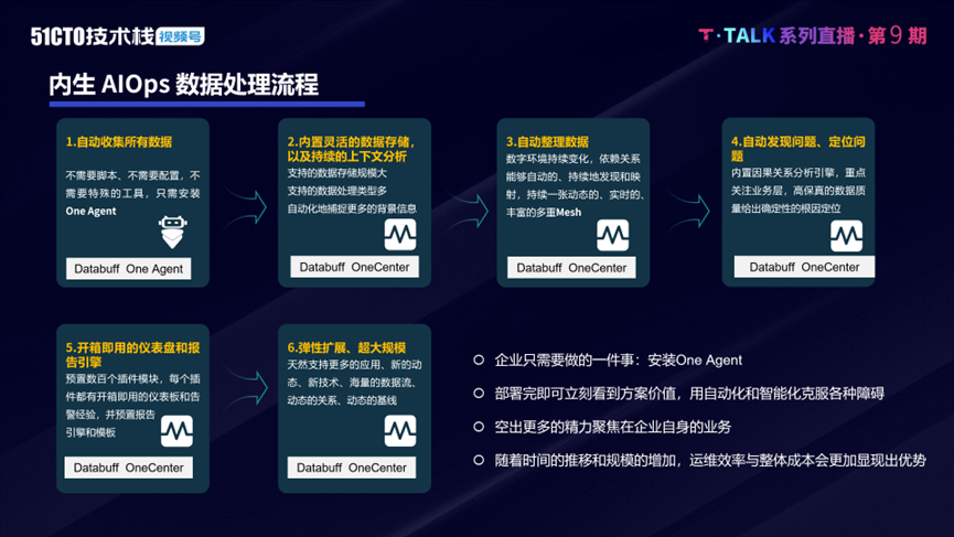 如何让云原生运维化繁为简