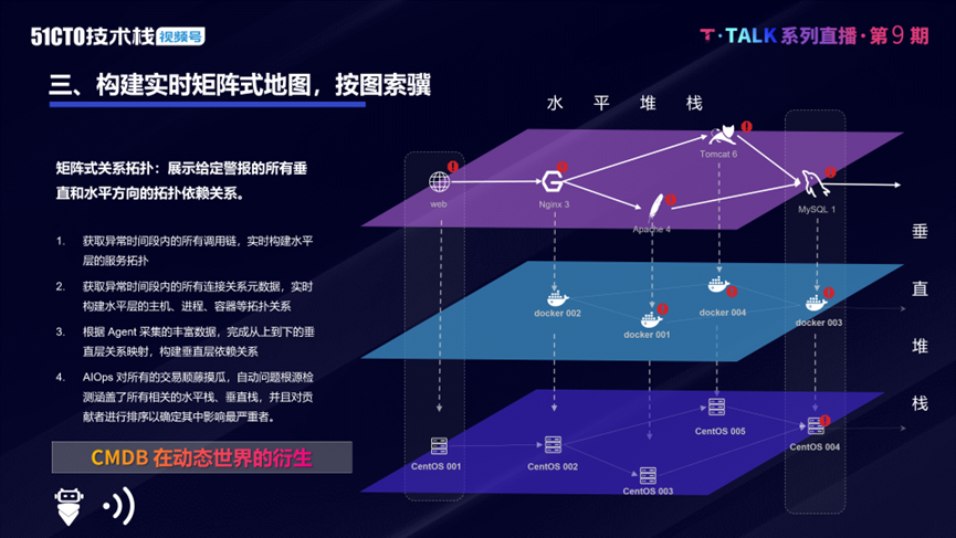 如何让云原生运维化繁为简