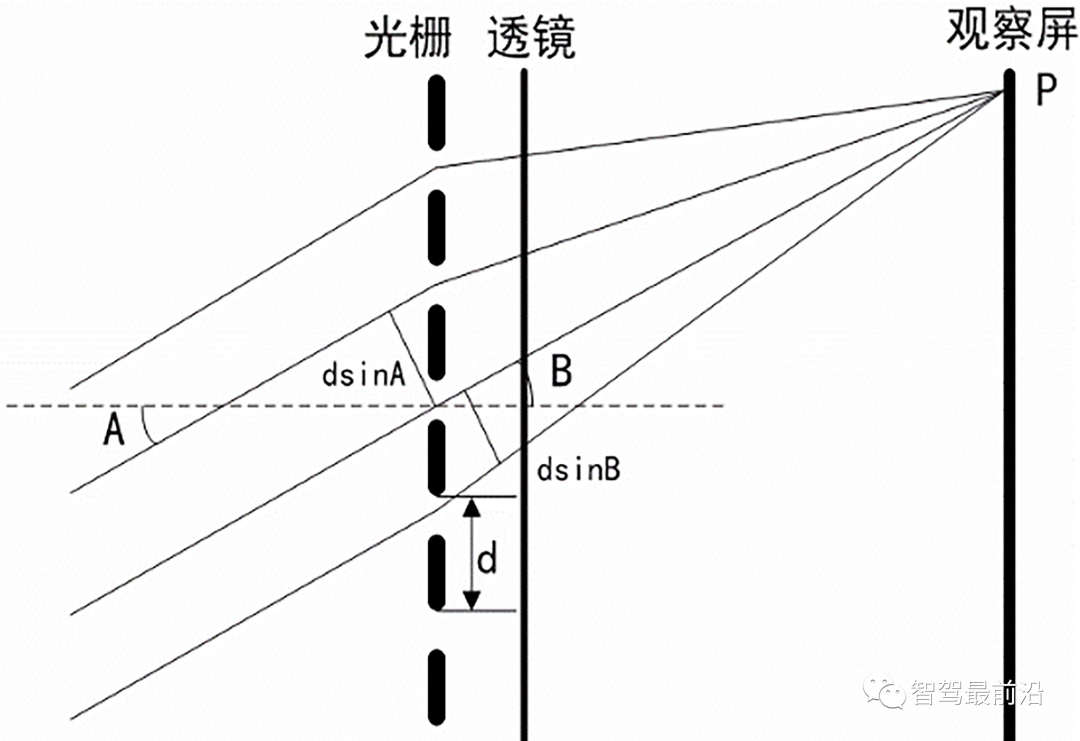 一文详解智能汽车激光雷达技术
