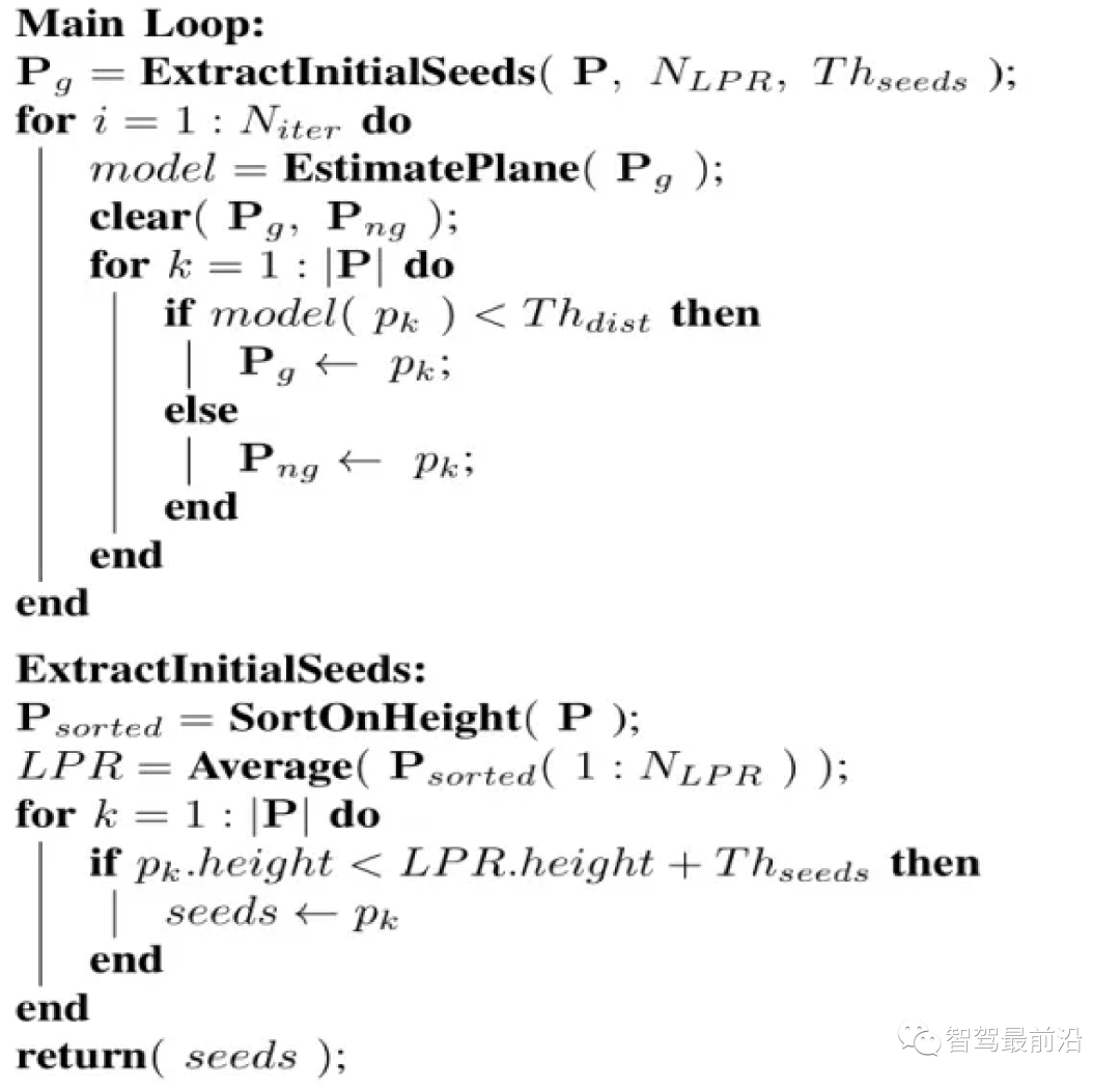 一文解读自动驾驶中的激光雷达点云分割算法