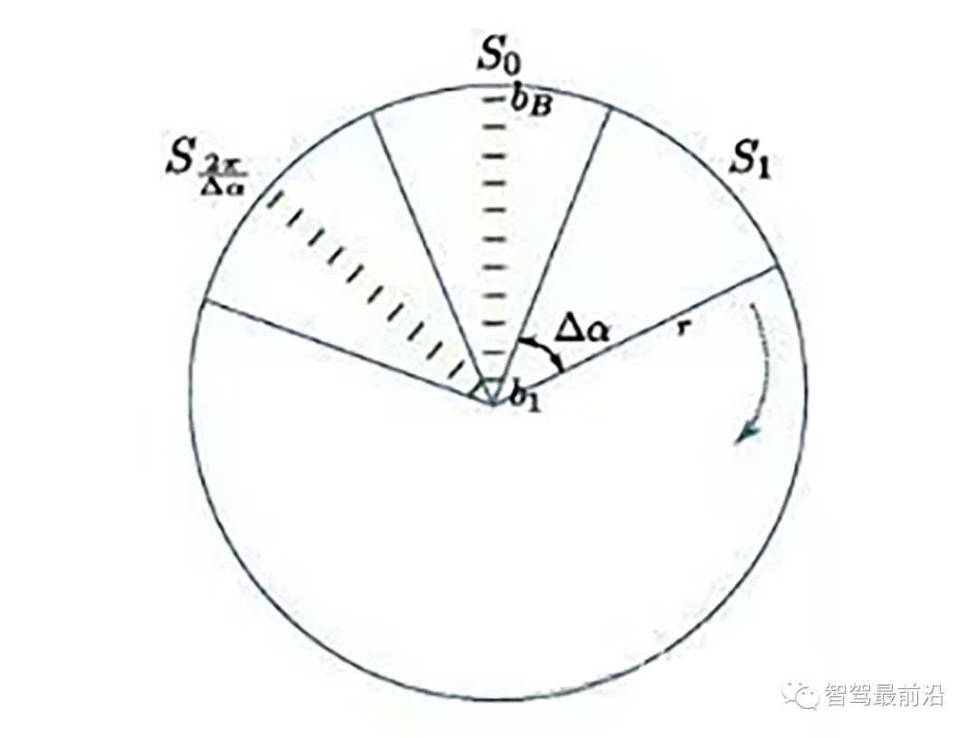 一文解读自动驾驶中的激光雷达点云分割算法