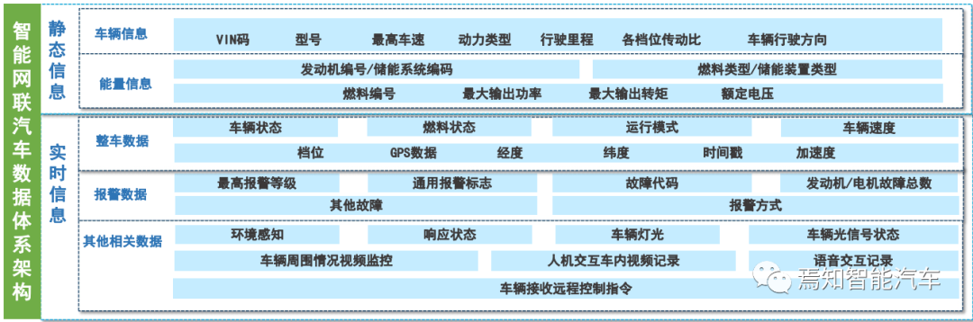 智能网联汽车中的数据安全分析及监管策略研究