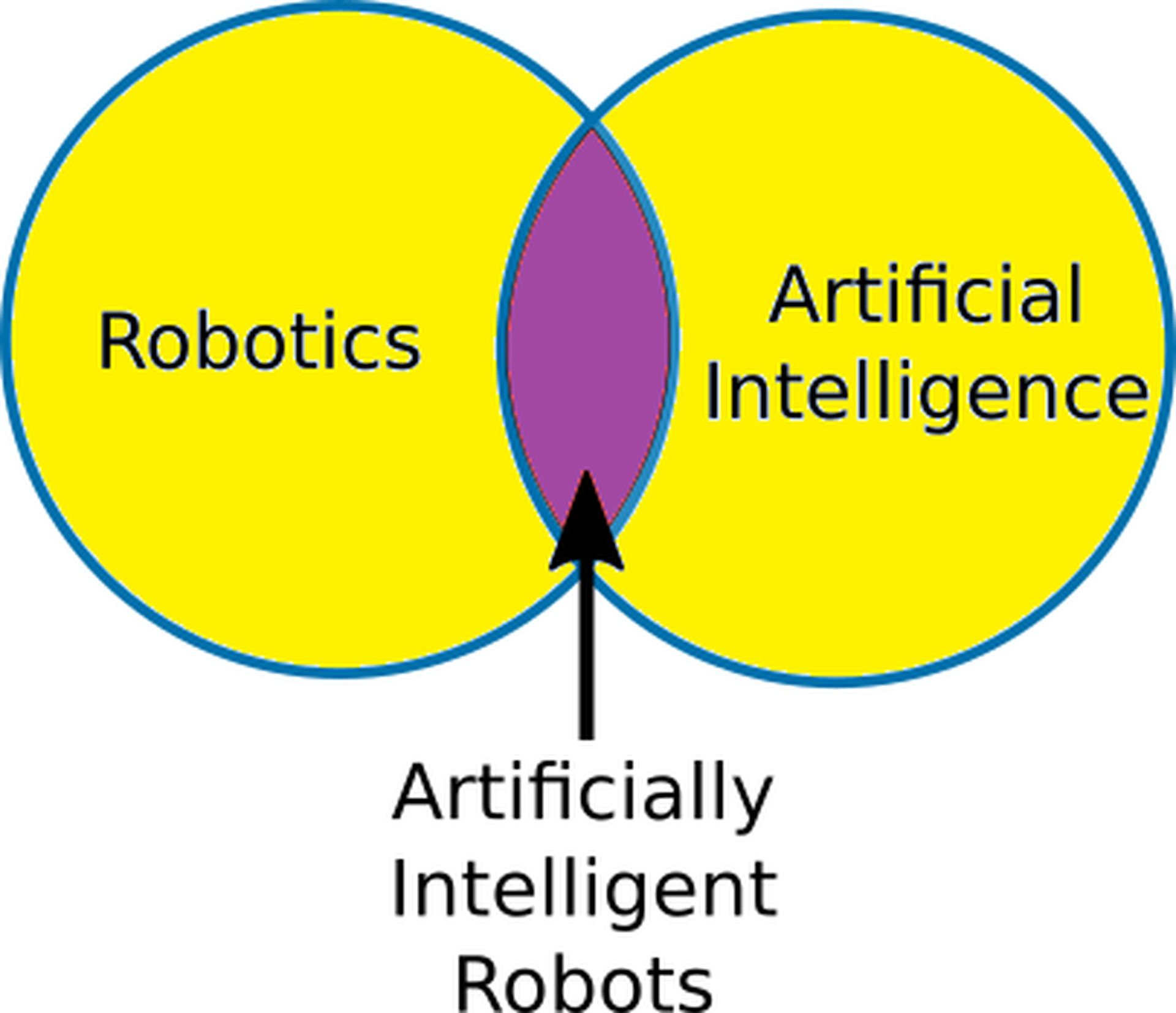AI≠机器人!人工智能在机器人技术中的作用