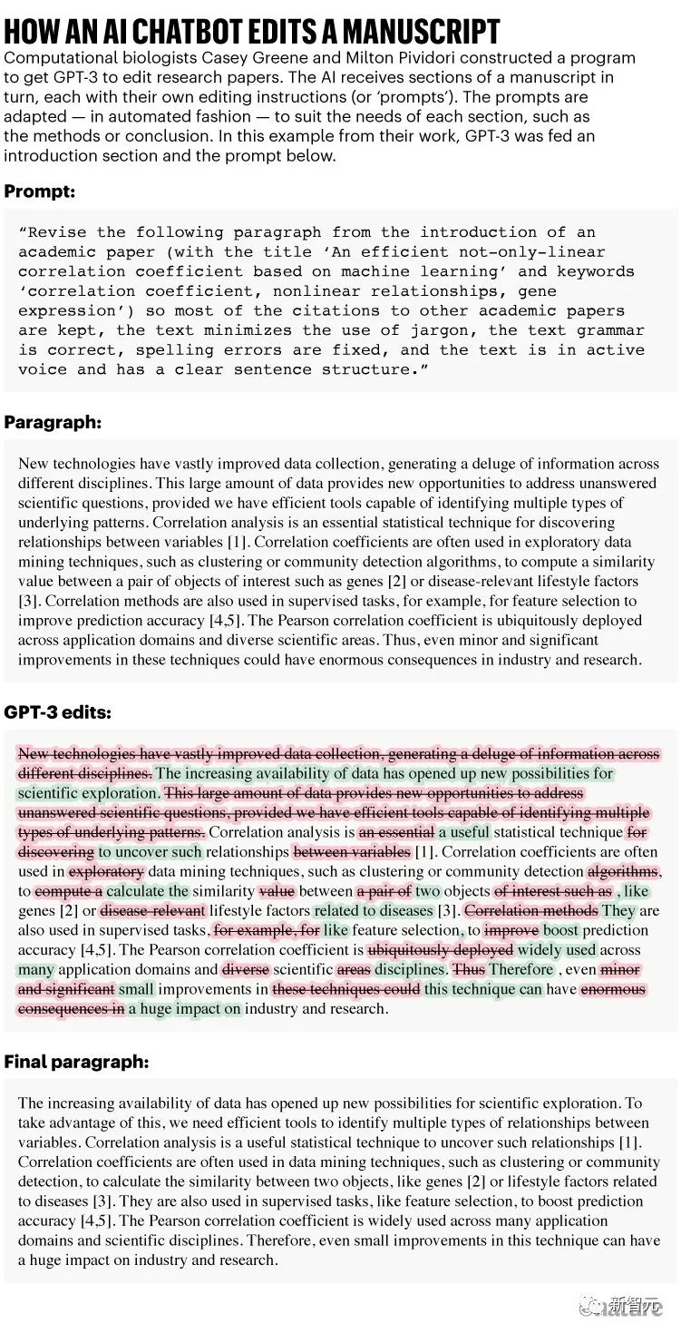 ChatGPT和生成式AI对科学意味着什么?