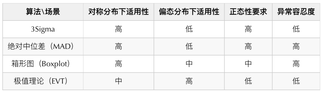 基于AI算法的数据库异常监测系统的设计与实现