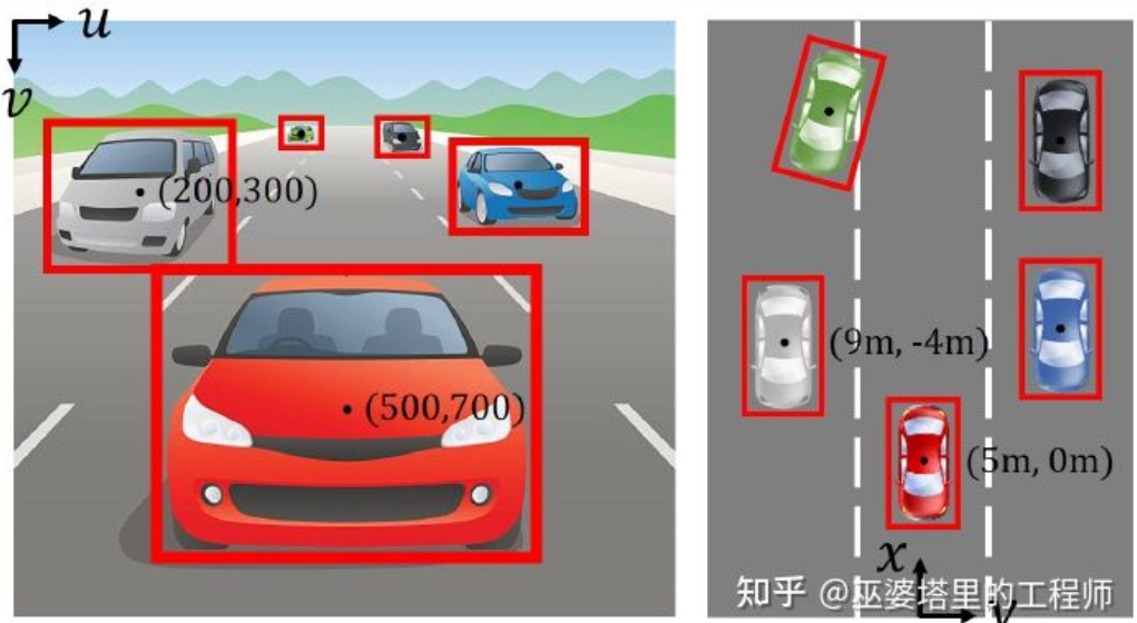 自动驾驶3D视觉感知算法深度解读