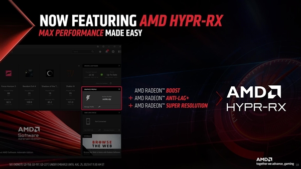 AMD发布Adrenalin 23.9.1版驱动,HYPR-RX功能正式亮相