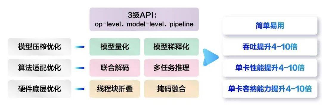 网易伏羲携手昇腾AI打造玉知-悟空图文理解大模型，推动个性化体验升级