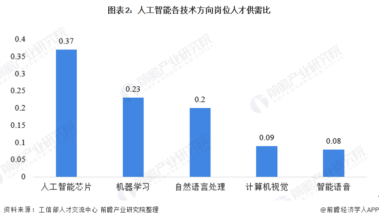 老板的秘密！九成企业领导者正借助人工智能来增强运营韧性【附人工智能应用市场分析】
