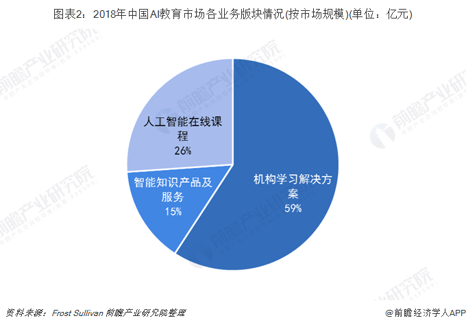 三年培训200万人！IBM：AI技能对于未来劳动力将是至关重要【附AI教育行业市场分析】