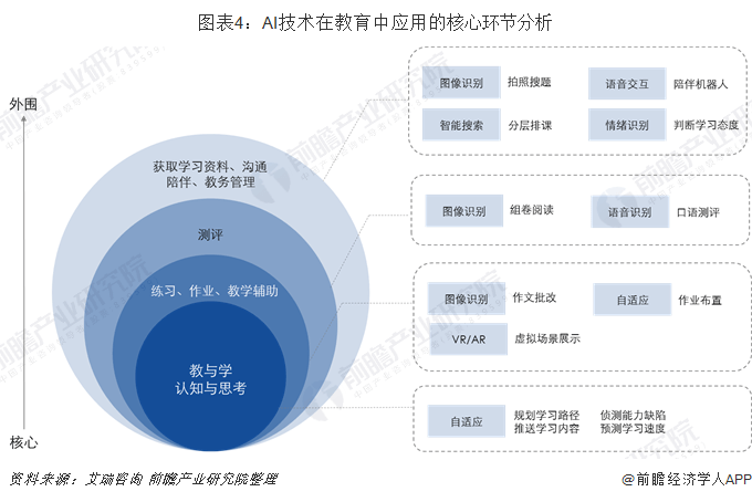 三年培训200万人！IBM：AI技能对于未来劳动力将是至关重要【附AI教育行业市场分析】