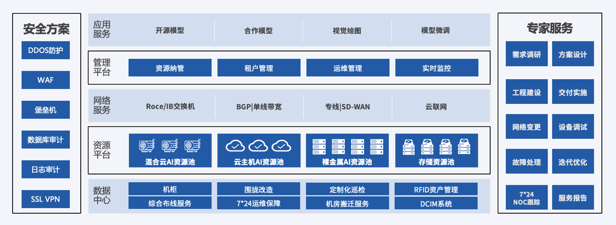 UCloud优刻得展示自建数据中心成果和大模型算力底座，亮相第九届中国行业互联网大会