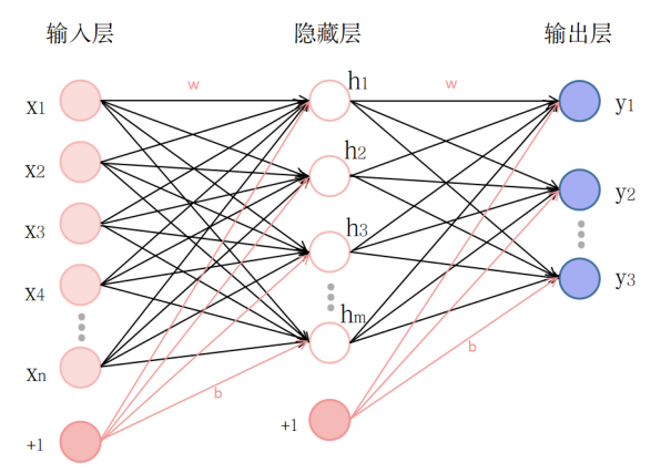五分钟技术趣谈 | 机器学习的前世今生