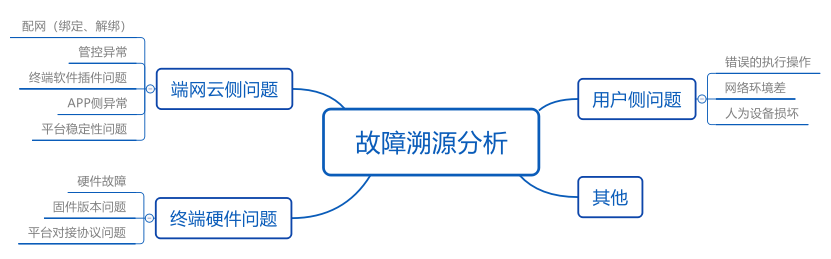 五分钟技术趣谈 | 机器学习的前世今生