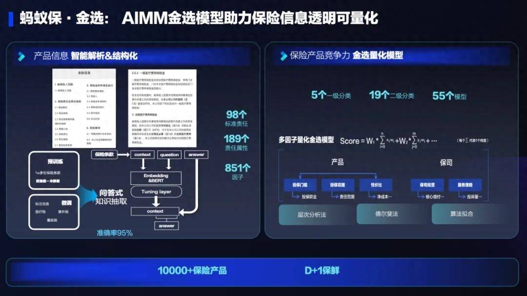 蚂蚁集团保险科技探索与实践：AI新科技重塑保险服务，行业新体验