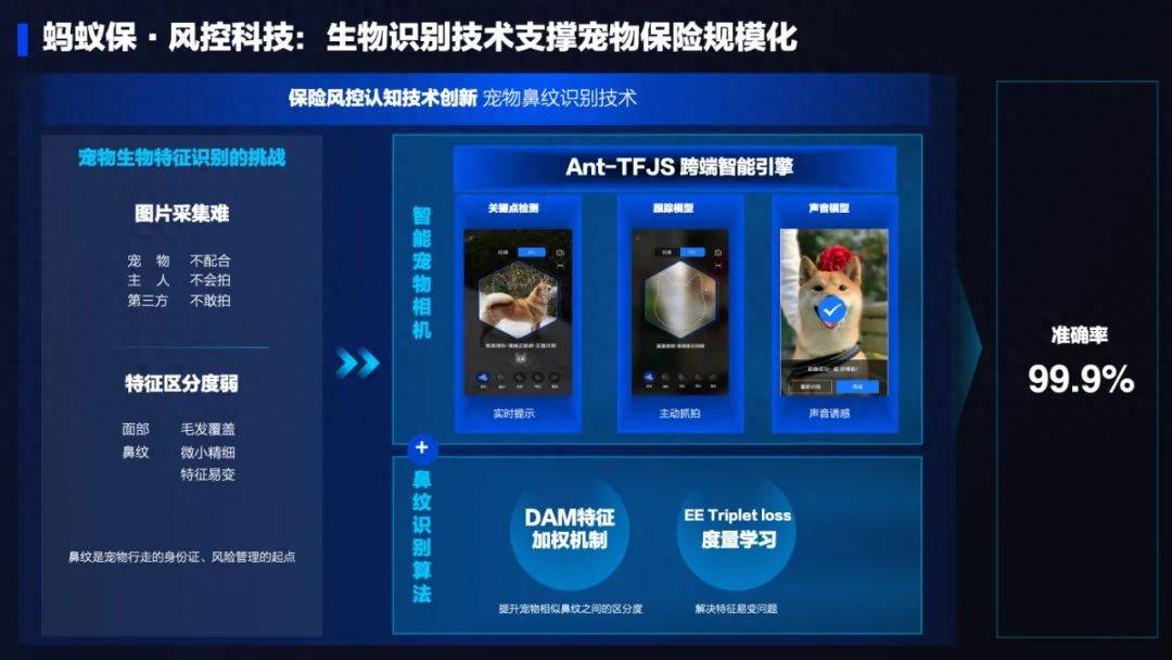 蚂蚁集团保险科技探索与实践：AI新科技重塑保险服务，行业新体验