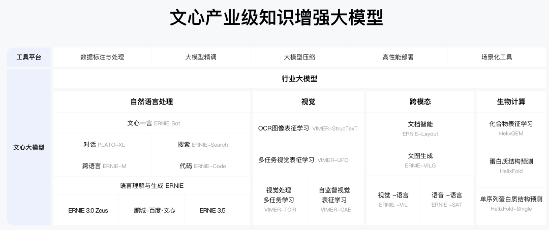 国内首批通过备案上线的8款AI大模型产品