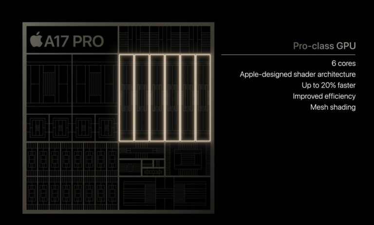 iPhone 15 Pro 搭载 Apple A17 PRO SoC,6 核 GPU,支持光线追踪加速功能