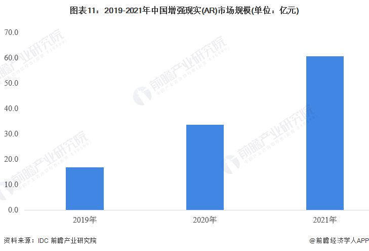 对标Vision Pro！传Meta与LG合作开发新款高端AR头显【附AR头显行业市场分析】