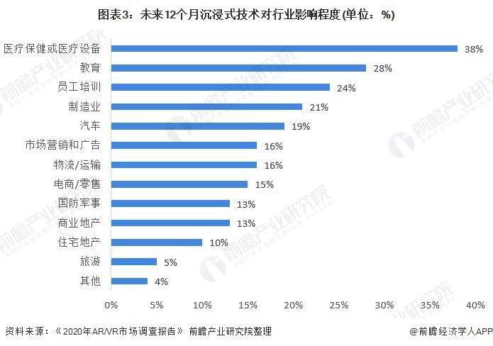 对标Vision Pro！传Meta与LG合作开发新款高端AR头显【附AR头显行业市场分析】