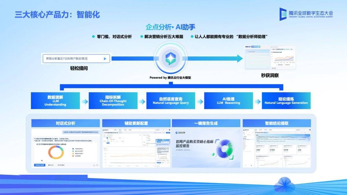 AI大模型技术加持，腾讯企点智能客服、营销分析能力再升级