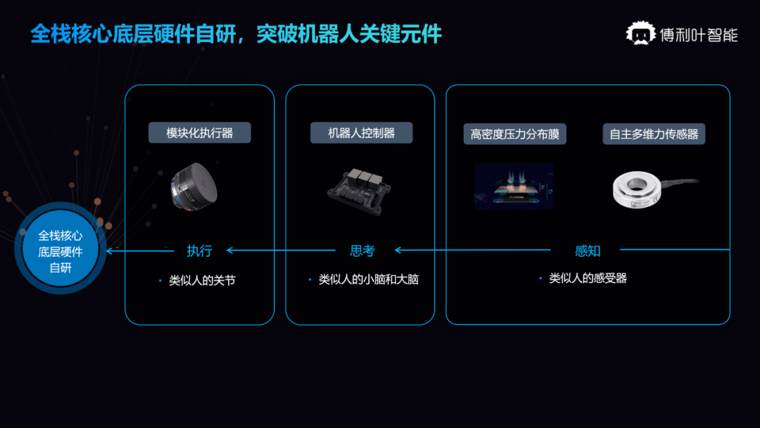 GR-1傅利叶智能通用人形机器人即将开始预售！