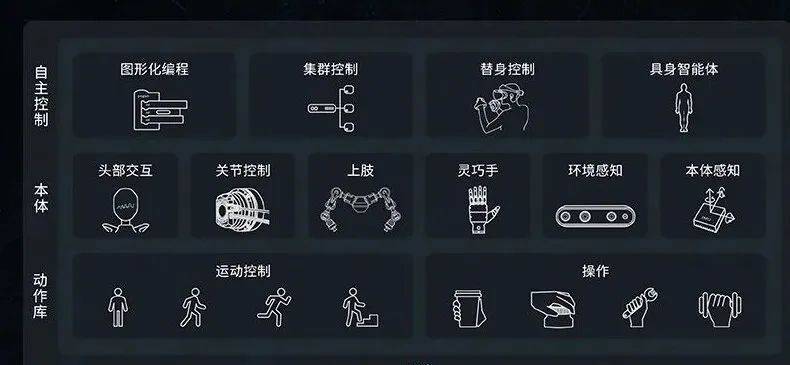 GR-1傅利叶智能通用人形机器人即将开始预售！