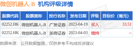 微创机器人-B(02252.HK)：蜻蜓眼三维电子腹腔内窥镜获得欧盟CE认证