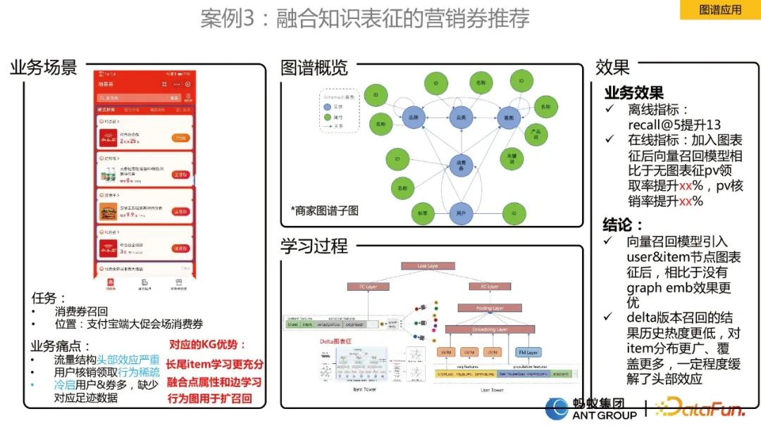 贾强槐:蚂蚁大规模知识图谱构建及其应用