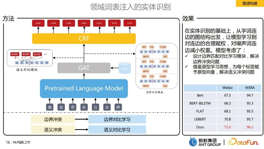 贾强槐:蚂蚁大规模知识图谱构建及其应用