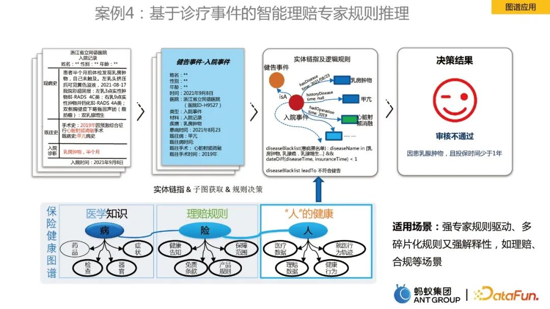 贾强槐:蚂蚁大规模知识图谱构建及其应用