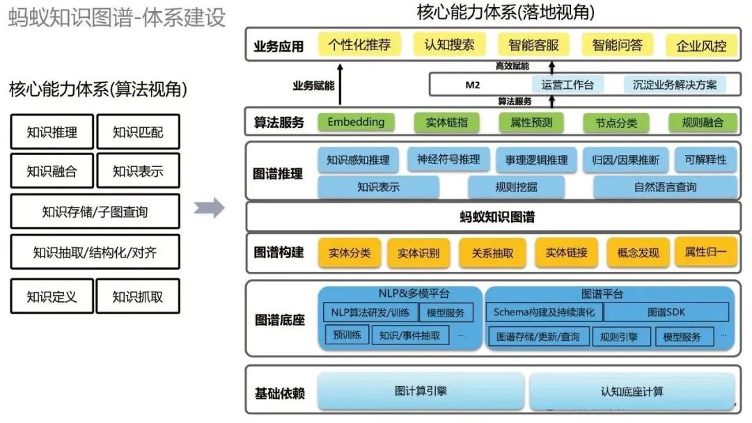贾强槐:蚂蚁大规模知识图谱构建及其应用