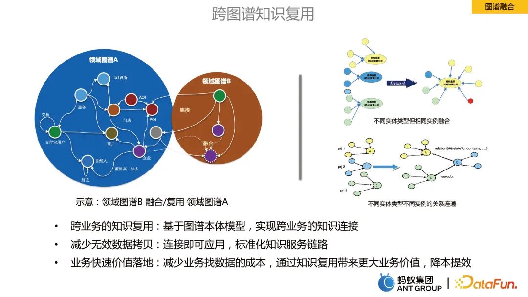 贾强槐:蚂蚁大规模知识图谱构建及其应用