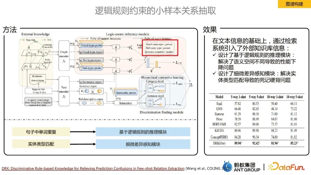 贾强槐:蚂蚁大规模知识图谱构建及其应用