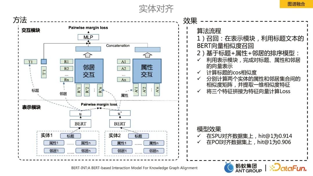 贾强槐:蚂蚁大规模知识图谱构建及其应用
