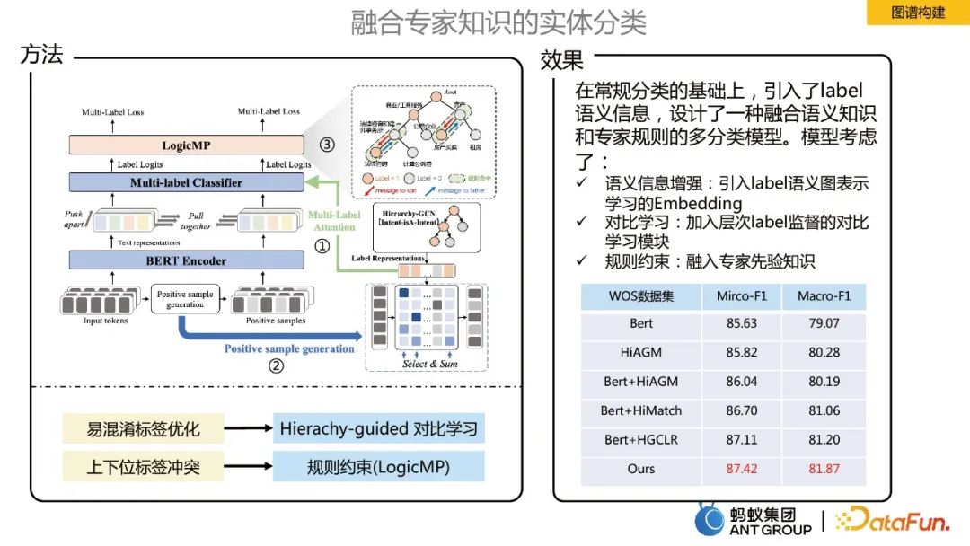 贾强槐:蚂蚁大规模知识图谱构建及其应用